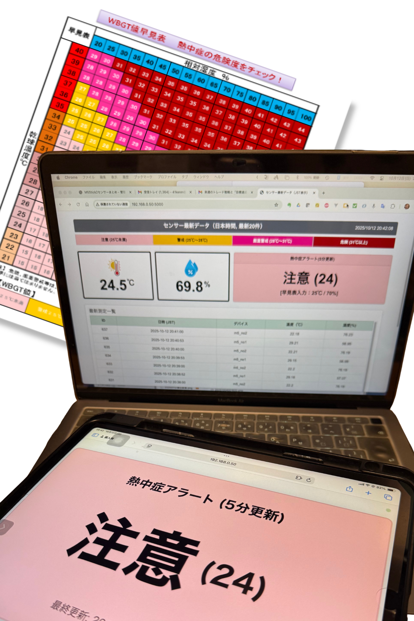 WBGT早見表、センサー監視画面、スマートフォンの熱中症アラート画面